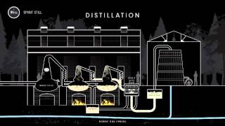 4 DISTILLATION distillery animation [upl. by Annaed]