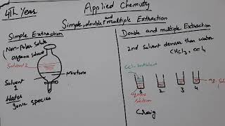 Bsc PART 2 Applied chemistry lect 04 simple extraction double and multiple extraction [upl. by Yanarp]