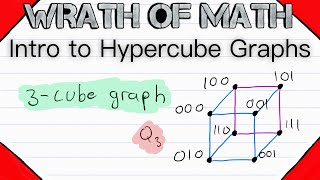 Intro to Hypercube Graphs ncube or kcube graphs  Graph Theory Hypercube Graph [upl. by Ahsaet]