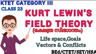 Kurt Lewins Field Theory Life spaceVectorsConflicts  KTETCTETBEdSETHSA [upl. by Patsy536]