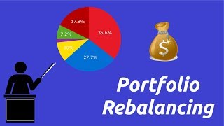 Crypto Portfolio Rebalancing  What Is It How To Do It In Under 5 Minutes [upl. by Amikay]