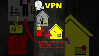 VPN Was ist das eigentlich Smartphone Lexikon für Seniorinnen und Senioren [upl. by Aikemahs]