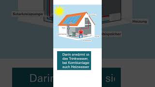 Was ist Solarthermie Test Solarthermiekollektoren shorts Stiftung Warentest [upl. by Euqirat]