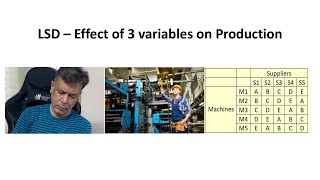 33 – LSD – Analysing the Effects of 3 Variables on Production – Research Methods – MadhavanSV [upl. by Onileba]