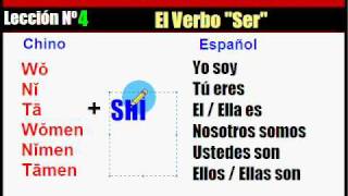 4 Aprende chino fácil El verbo ser en chino mandarí­n [upl. by Lekram]