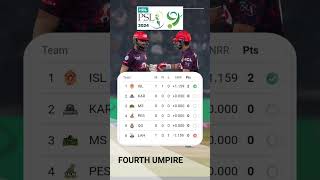 latest points table of PSL9 after LQ vs IU Match lqviu fourthumpire cricket [upl. by Eiral]