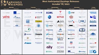 The Most Anticipated Earnings Releases for the Week of October 16 2023 [upl. by Eixel588]