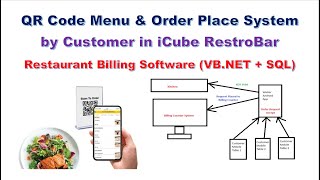 QR Code Menu and Order Place System in Restaurant Billing Software Developed in VBNETSQL Server [upl. by Yrrum624]