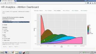 HR Attrition Dashboard  Shiny and ggplot2 rstats [upl. by Rupert]