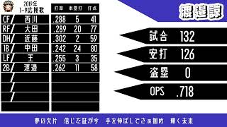 【応援歌】 2019年北海道日本ハムファイターズ 19応援歌 [upl. by Ahsilat]