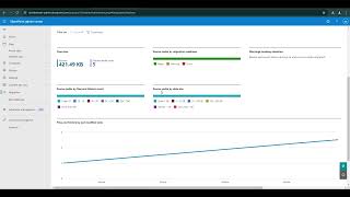 How to Migrate File Server Content to SharePoint Office 365 [upl. by Iramohs]