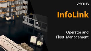 InfoLink Operator and Fleet Management [upl. by Folberth]