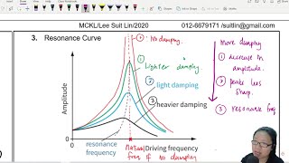 174b Resonance Natural vs Driving Frequency  A2 Oscillation  Cambridge A Level Physics [upl. by Aridnere83]