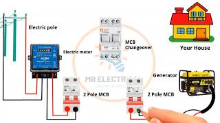 MCB changeover switch wiring for single phase [upl. by Okomot]