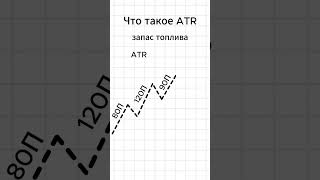 Что такое индикатор ATR трейдинг форекс трейдер биткоин паттерны инвестиции обучениетрейдингу [upl. by Germaun]