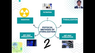 Moist heat sterilization Methods Tyndallization and Pasteurization [upl. by Kistner]