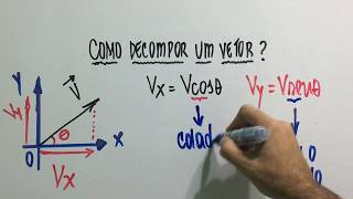 Como decompor um Vetor Você sabe Física [upl. by Ever399]