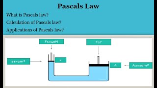 Pascals law  Examples and Applications of Pascals law [upl. by Giacomo721]