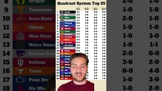 Week 7 CFB Quadrant System [upl. by Arvind125]