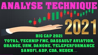 VALEUR 2021  TOTAL TECHNIPFMC TELEPERFORMANCE URW ADP DASSAULT AVIATION DANONE ALSTOM SANOF [upl. by Halima900]