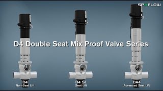 D4 Series Hygienic Double Seat Mix Proof Valves [upl. by Opiuuk]