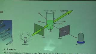 QAI Fluorescencia Fosforescencia y Quimioluminiscencia [upl. by Kathi]