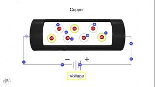 How electrical conductors work animation [upl. by Edvard]