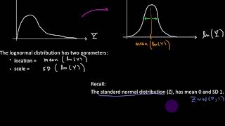 Normal Distributions  Part 5  Lognormal Distribution [upl. by Rolfe939]