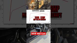 MHP 485 M8 Cam motorcycle mhp harleydavidson [upl. by Oal284]