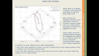 Denizaltı Dizaynının Temelleri Dersi 2  Denizaltılarda Dalış ve Stabilite  Dr Münir Cansın Özden [upl. by Dubenko779]