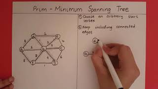 Prims Algorithm [upl. by Haleelahk996]