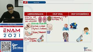 Repaso Teórico 1  PEDIATRIA ENAM 2021 [upl. by Bab]