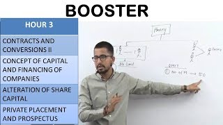 Company Law BOOSTER HOUR 3 [upl. by Trina588]