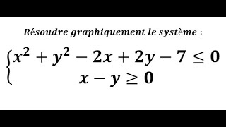 Résoudre un système dinéquations du cercle et de la droitegraphiquement [upl. by Brietta]