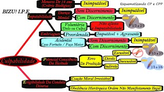 Mapa Mental Culpabilidade [upl. by Debbi]