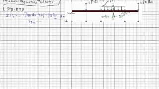 Shear Force  Bending Moment Diagram [upl. by Byrann]