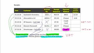 Cash Book Revision – Bookkeeping Transactions Level 2 AAT [upl. by Lebama]