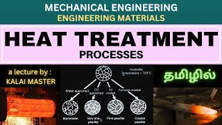 HEAT TREATMENT PROCESSES OF STEEL EXPLAINED IN TAMILENGINEERING MATERIALSTYPES OF HEAT TREATMENT [upl. by Hannavas]