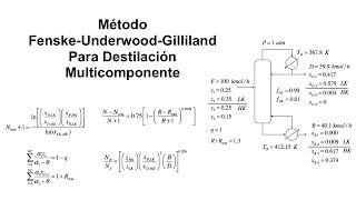 Método Fenske  Underwood  Gilliland Para Destilación Multicomponente [upl. by Geaghan]