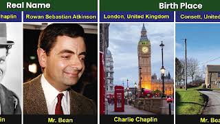 Charlie Chaplin VS Mr Bean [upl. by Breh]