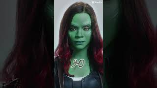 Gamora Vs Firemaster edit [upl. by Winonah]