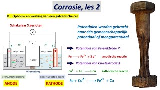 Materiaalkunde Corrosie les 2 Galvanische cel reductiepotentiaal Pourbaixdiagram [upl. by Suzzy]