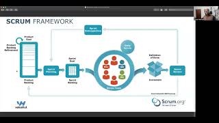 What is the Scrum Framework [upl. by Elokcin]