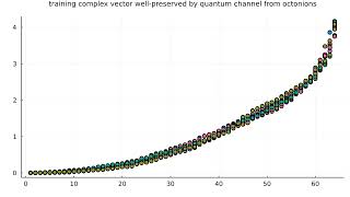 We find vectors wellpreserved by an quantum channel from the octonions by moving on a vector field [upl. by Sirron]