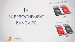 Le rapprochement bancaire [upl. by Cirdes]