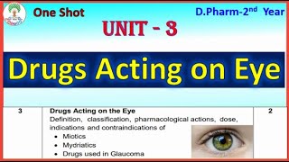 Drugs acting on the Eye   One Shot Pharmacology Unit 3  miotics mydriatics glaucoma [upl. by Aniloj898]