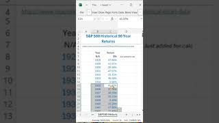 SampP 500 Historical 90 Year Returns and How it affects Withdrawal  investing finance shortvideo [upl. by Lekar]