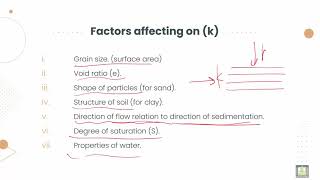 Soil Mechanics ميكانيكا التربة 37 Coefficient of Permeability [upl. by Leinehtan]