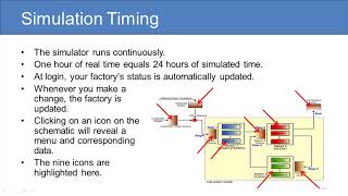 Littlefield Simulation Overview [upl. by Sirej788]