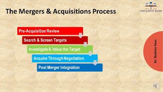 The Mergers amp Acquisitions Process [upl. by Ayerim977]